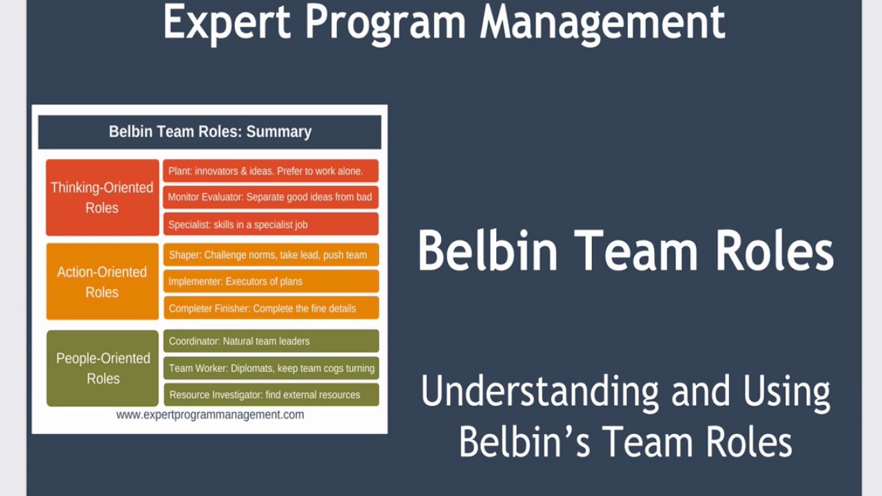 belbin team roles free